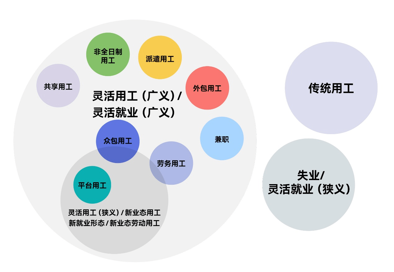 首发2022中国新业态用工研究报告正式发布