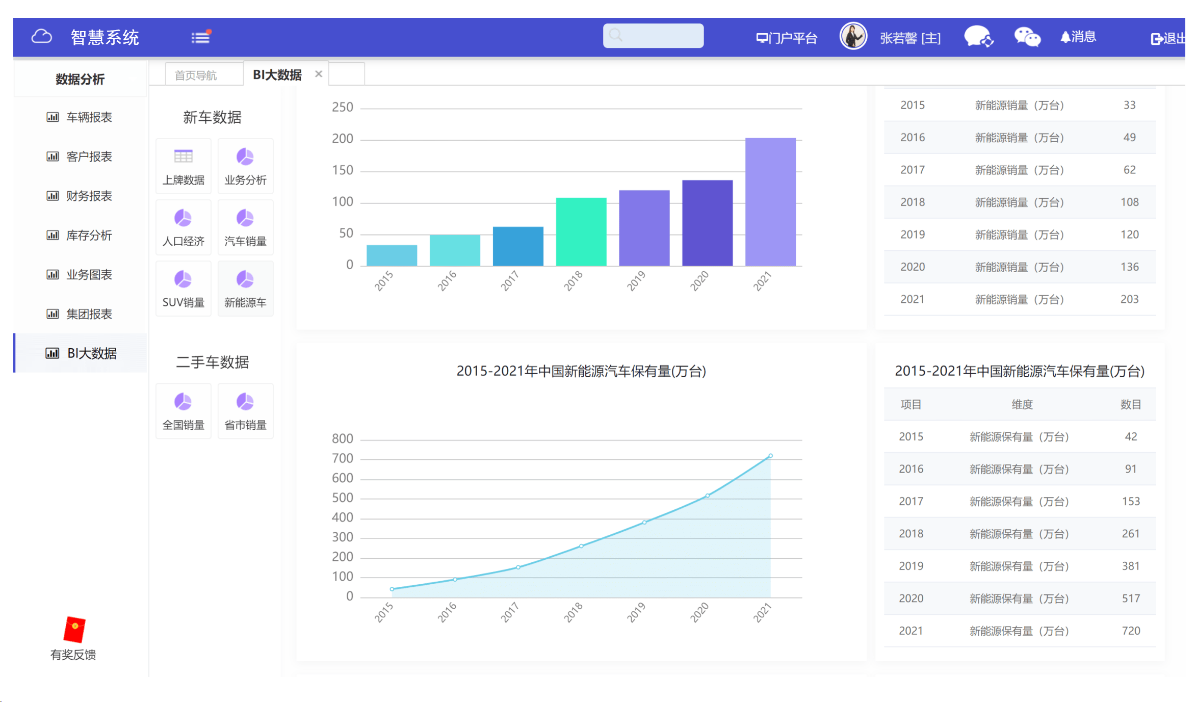 bob电竞官方网站智慧二手车CRM销售管理系统功能及合作案例？(图3)