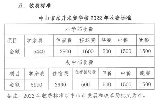 2022中山民办中小学招生计划及收费标准汇总