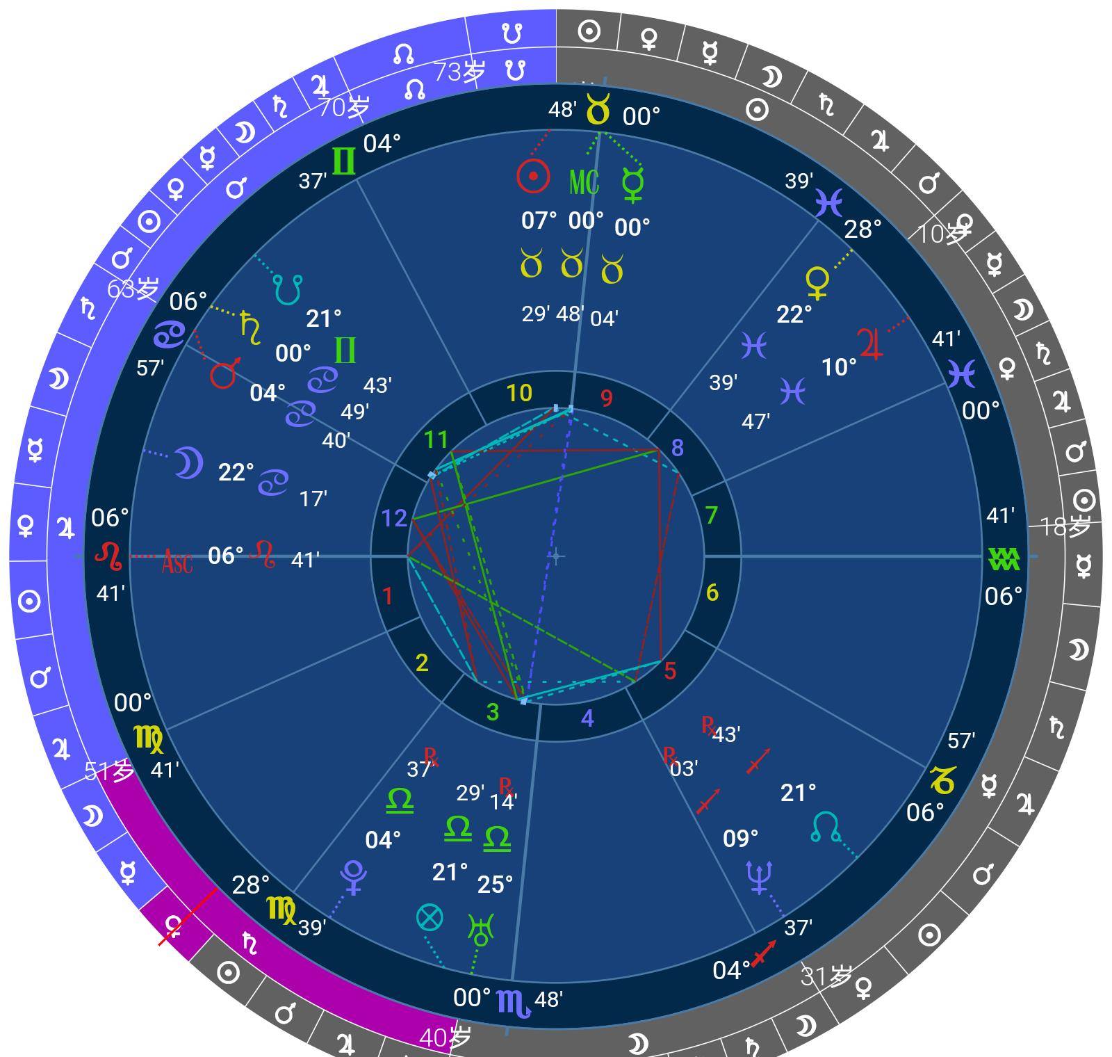 星座刑克冲和对照表图片