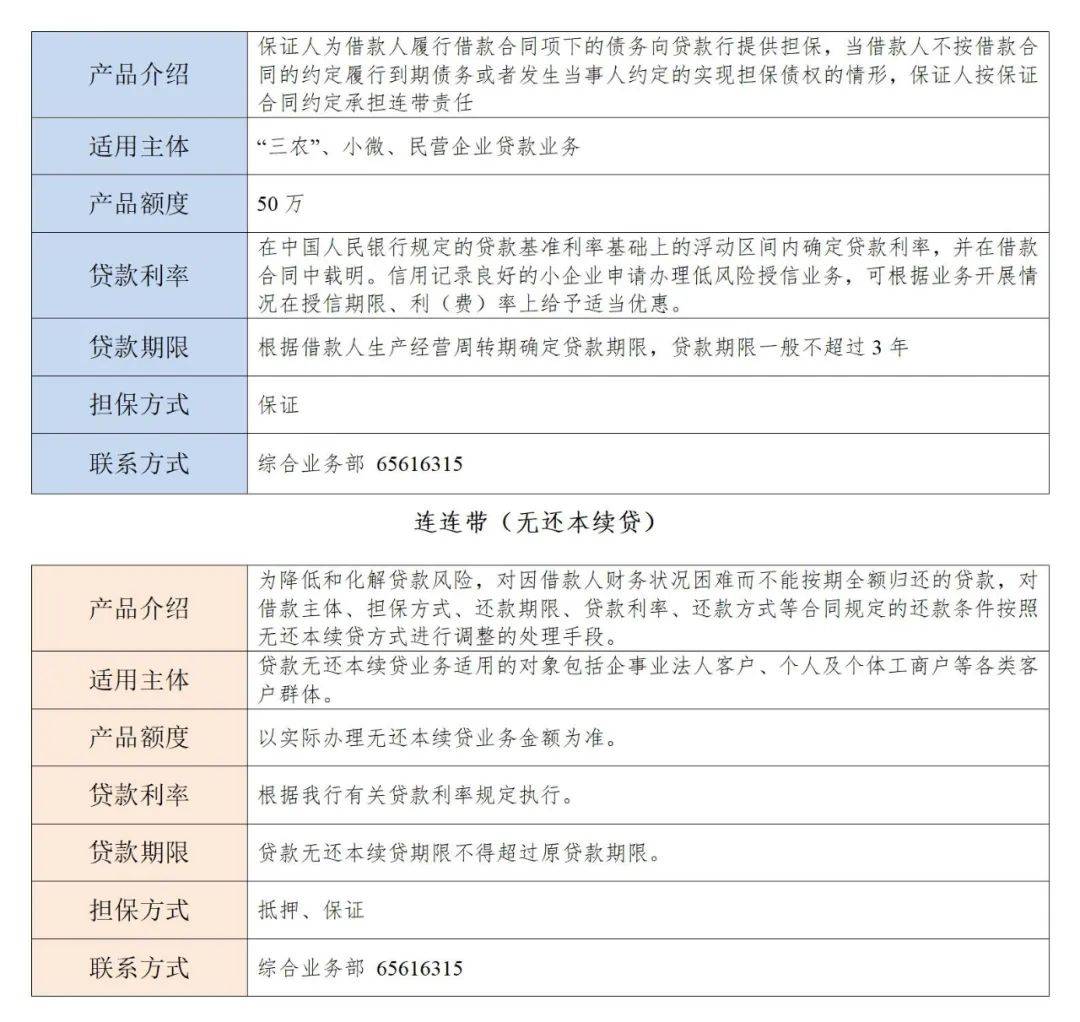 銀行天津分行全面總結金融支持普惠小微產品助力小微企業貸款長效機制