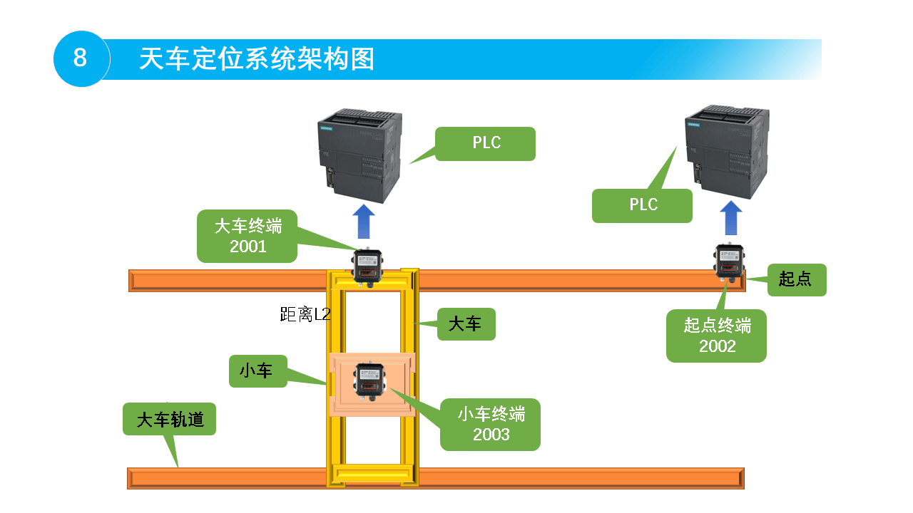 天车示意图图片