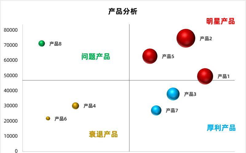 四象限气泡图图片