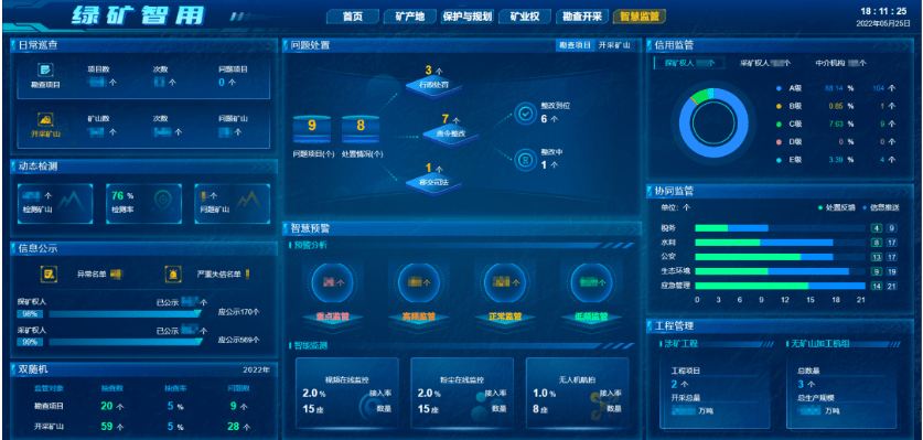 一屏智管 Mapgis “绿矿智用”解决方案助力矿山数字化转型 管理 开采 矿业权