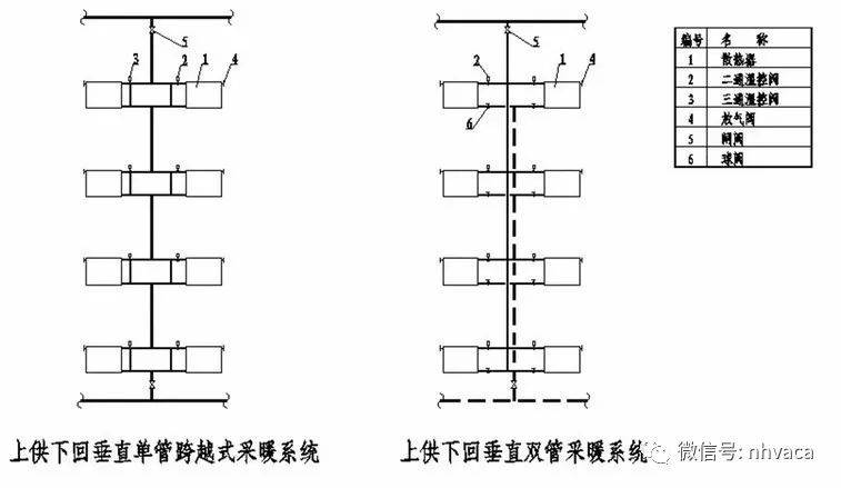 水平单管跨越式示意图图片