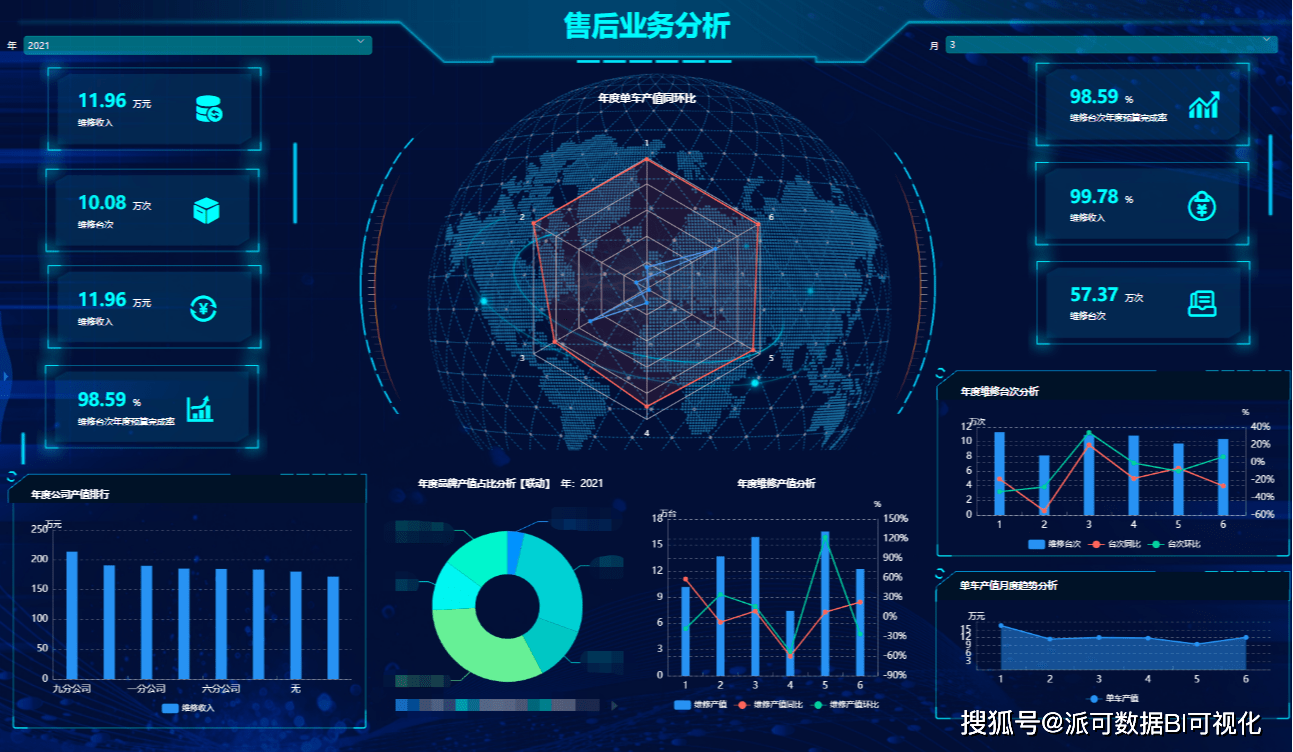 如何正确理解商业智能bi的实时性