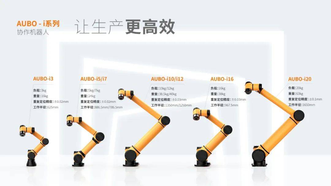 盡覽遨博在hannover messe的高光時刻_協作_機器人_展會