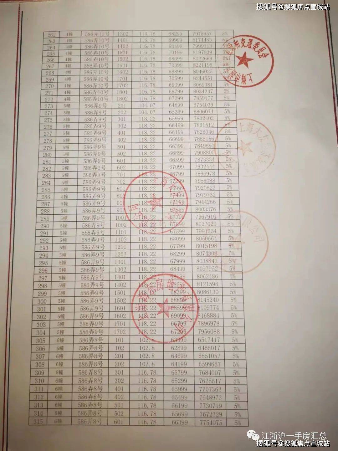 御桥博翠—上海浦东「御桥博翠」大家千万别被套路了!聊聊个人感受!