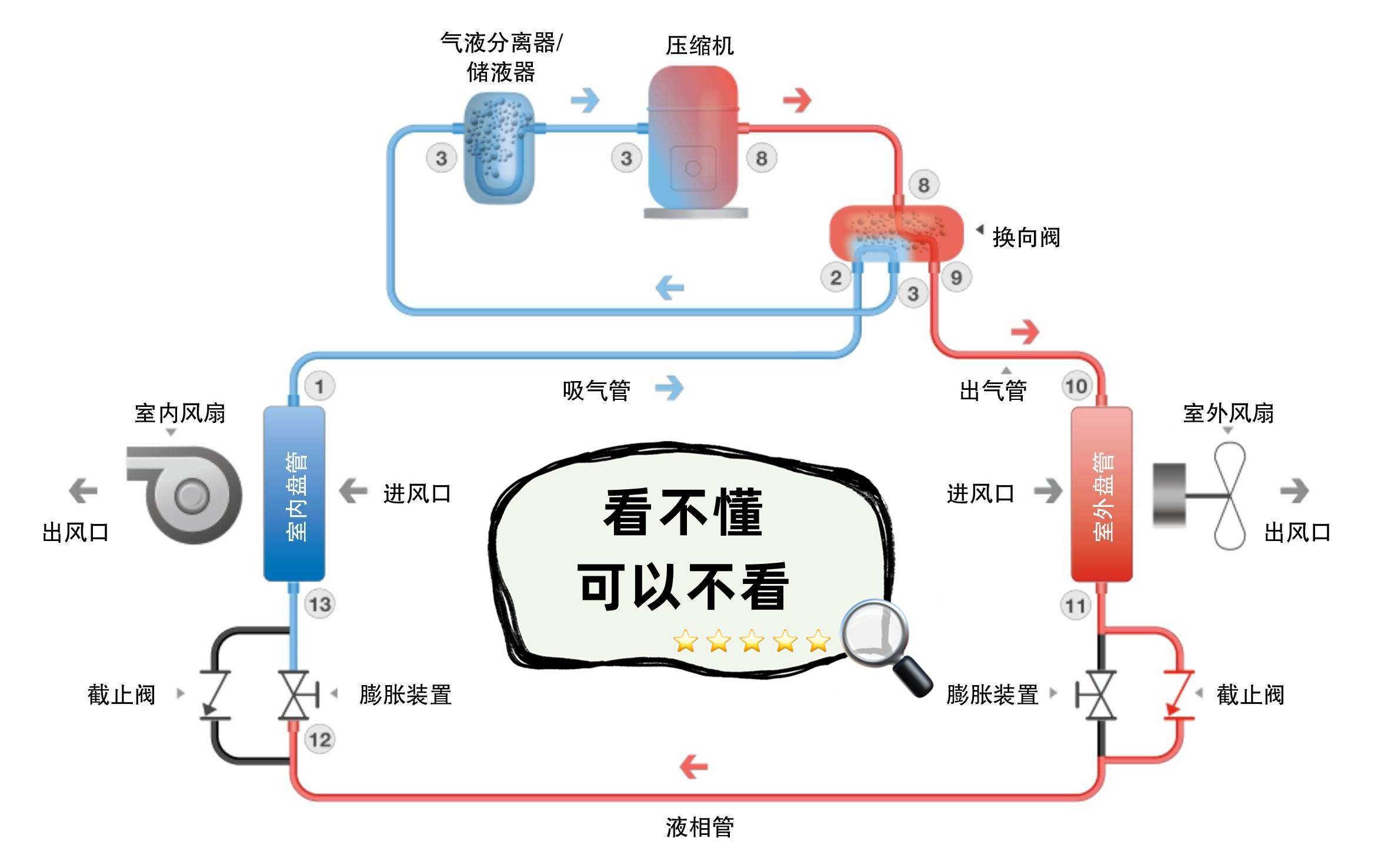 用过才能理解这句话变频空调和定频空调根本就是两种产品