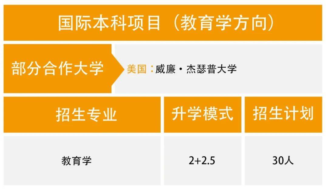 报名申请表● 身份证复印件● 高中毕业证复印件● 高考成绩单