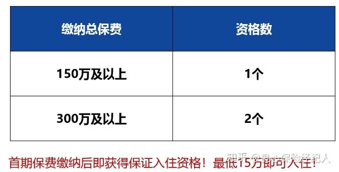 半岛体育吐血收集国内最好的五家养老社区入住信息有你想知道的吗？(图7)