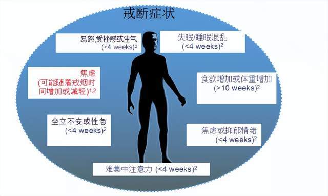 向所有的烟草说拜拜,向美好的明天说嗨嗨_世界卫生组织_危害_症状