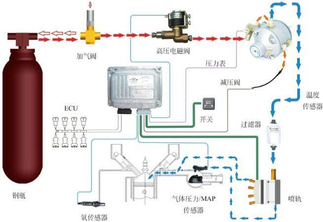 cng车型系统结构_搜狐汽车_搜狐网