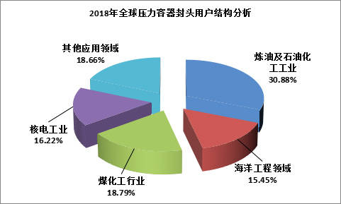 开云 开云体育官网中国压力容器封头产能增长至9175万吨