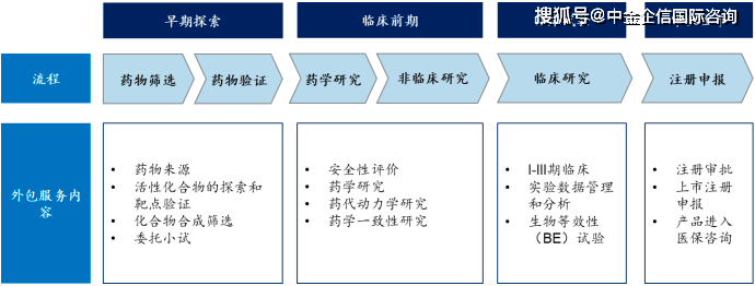 选购仿制药的入门指南：把握一致性评价的关键