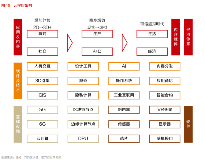 元宇宙 连接什么