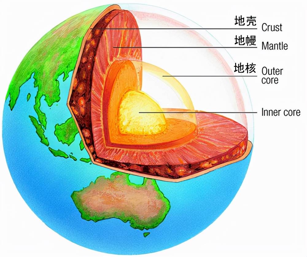 也就是說一直在吞噬海水的其實是地球本身,還有一些科學家認為,這些被