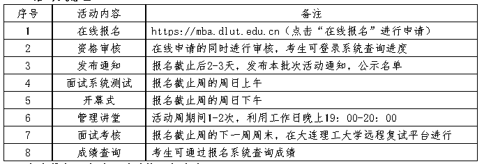 眾凱資訊大連理工大學2023級mba工商管理碩士優選計劃提前面試活動