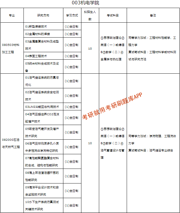 雪花純生和青島純生哪個好_珠江純生和青島純生_青島科技大學研究生處