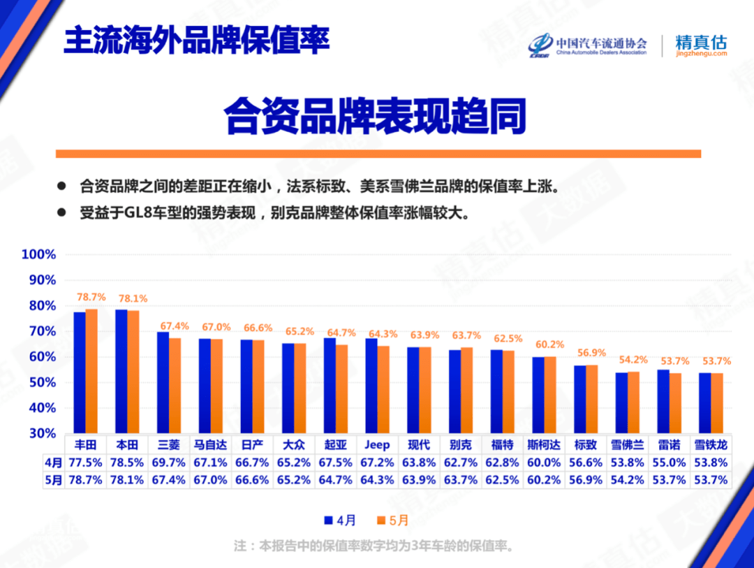 中國最保值車型排行榜_降的沒那么心疼四款高保值車型推薦