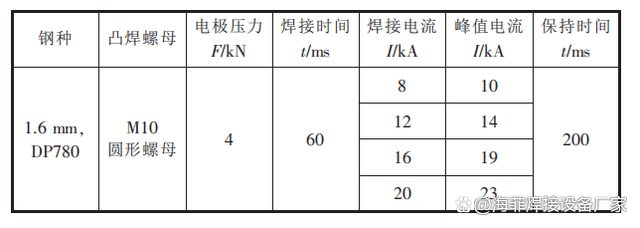 工頻點焊機與中頻點焊機進行螺母凸焊試驗對比(中)_焊接_電流_峰值