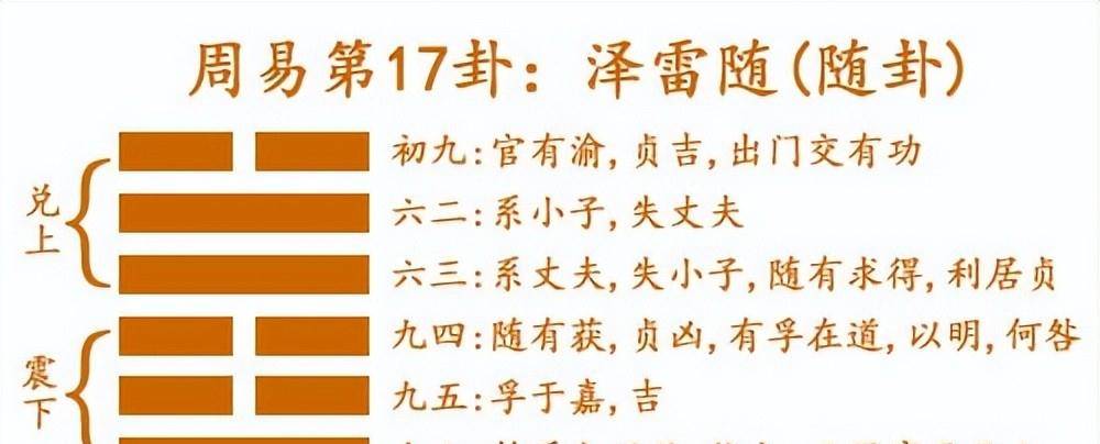 原创周易第十七卦随泽雷随兑上震下