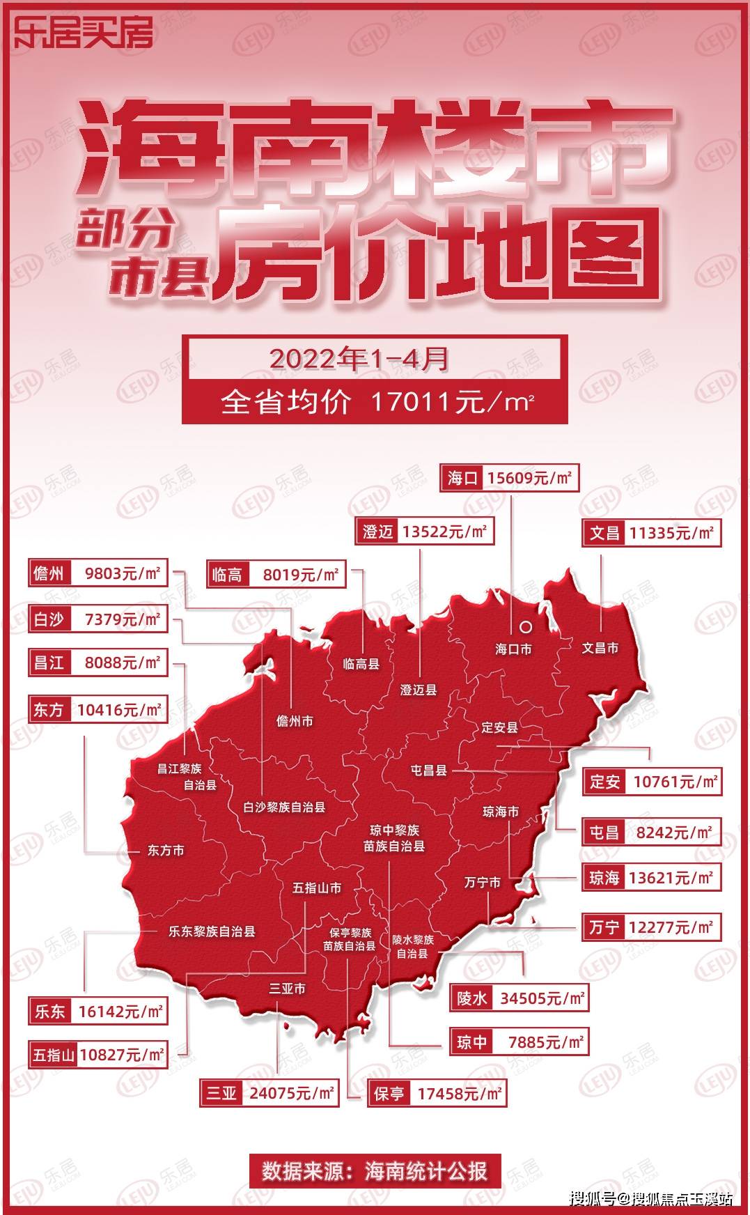 海口1-4月房价图:15609元/㎡海口没有进入前三亚不敌陵水.