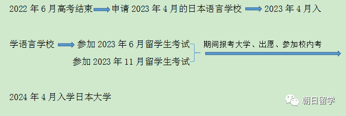 張家口朝日教育高考後可以去日本留學嗎如何辦理建議收藏