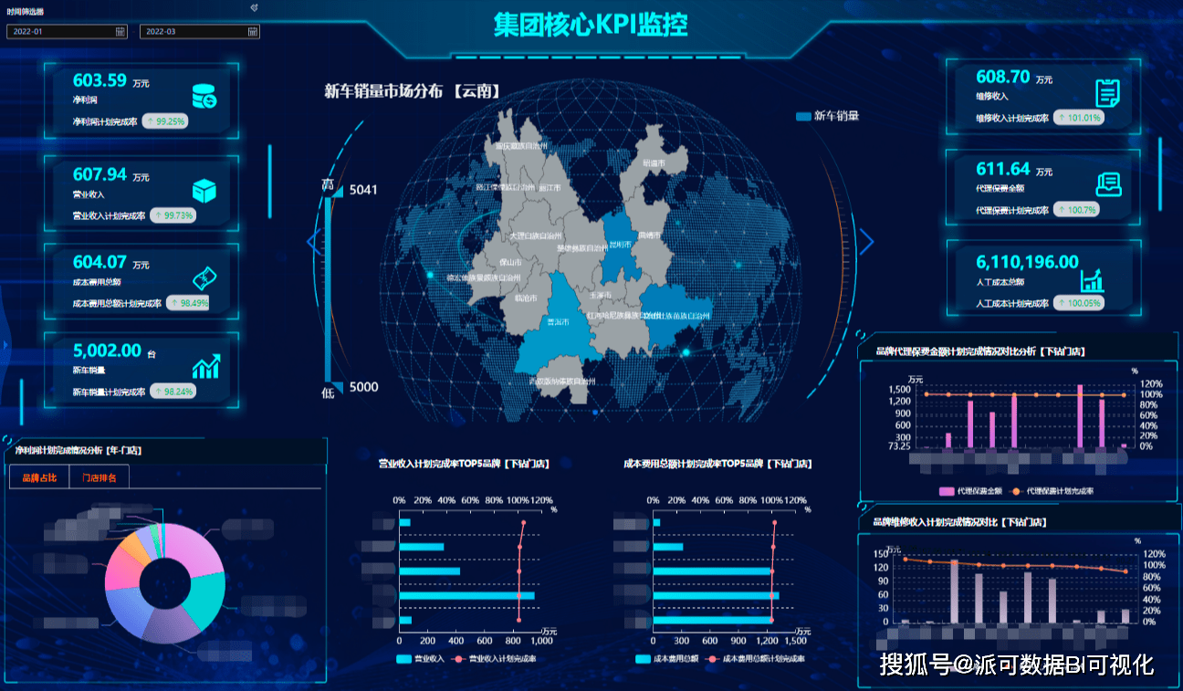 什么是商业智能bi谈谈商业智能bi的定义与作用