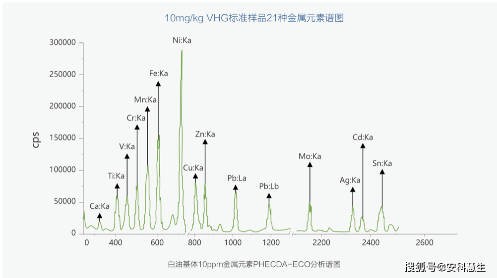 0mg/l标准溶液重复性5)准确性说明:高灵敏度x射线荧光光谱仪phecda