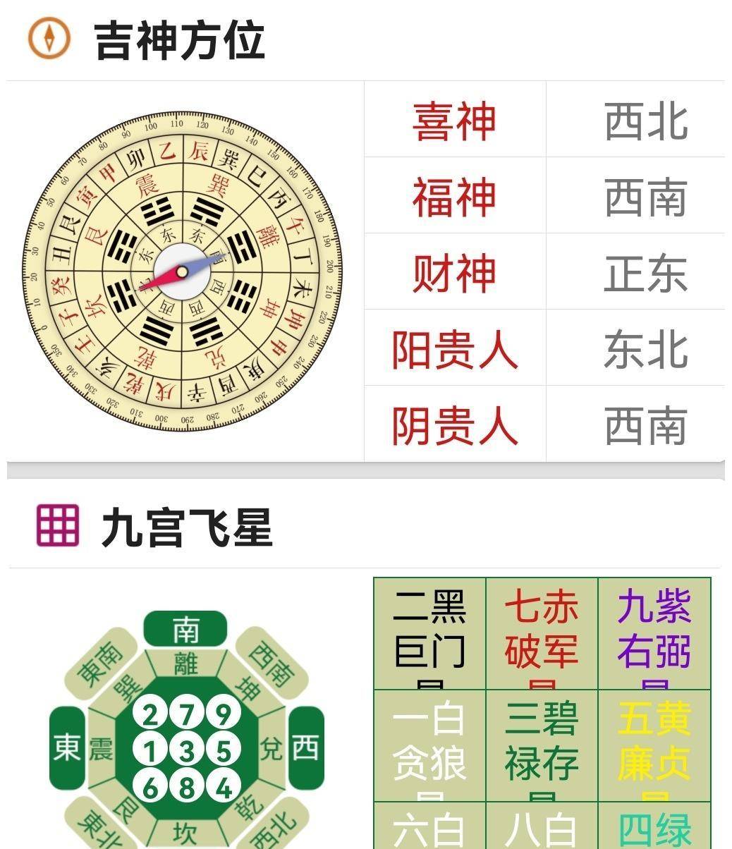 福源堂通胜 阳历22年6月6日宜忌 黄黑道 官非宅 贵人
