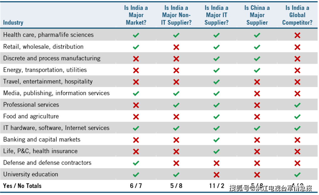 原创             2025、2050……印度到底还需要多少年超越中国？