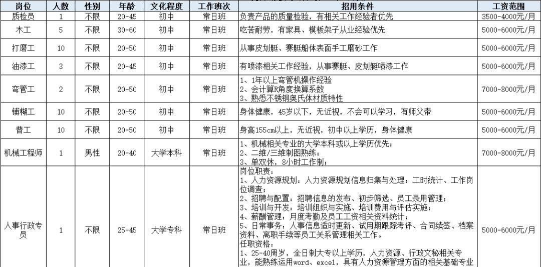 高爾夫路81號查看完整版崗位信息提前瞭解↓↓↓(注:招聘企業排名不分