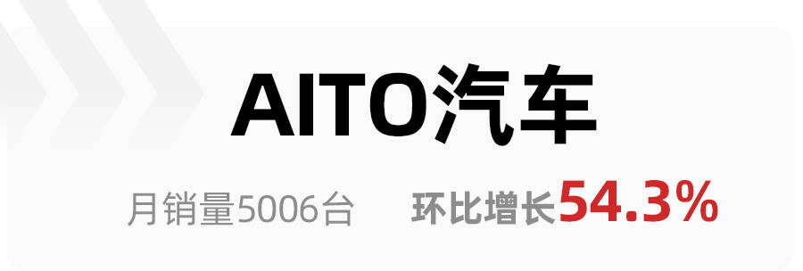 理想增長176小鵬重回萬臺行列盤點5月份造車新勢力銷量