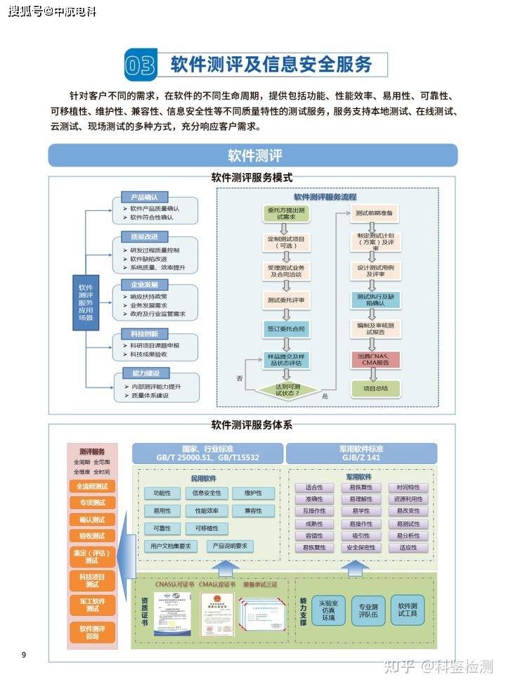 提高软件可靠性的方法和技术 提高软件可靠性的方法和技术