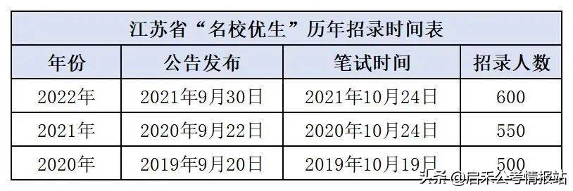 江苏公务员考试时间安排_国家公务员考试 时间_2023年江苏公务员考试公告时间