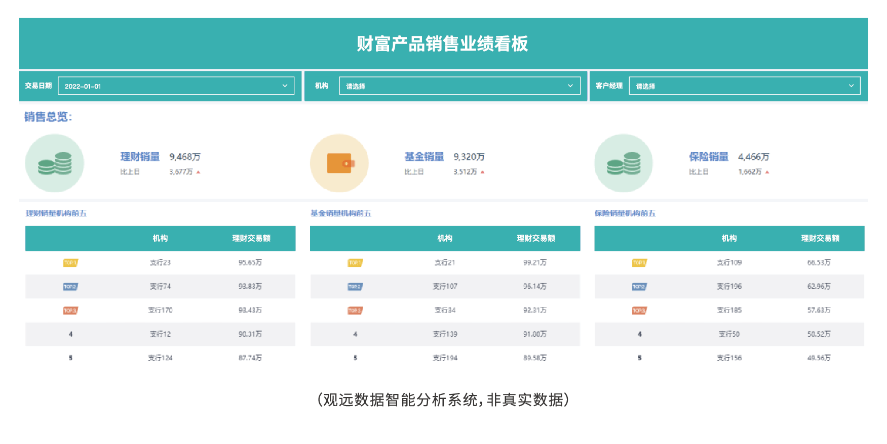 观远数据《企业级bi平台白皮书》首发!详解规模化数据应用难题
