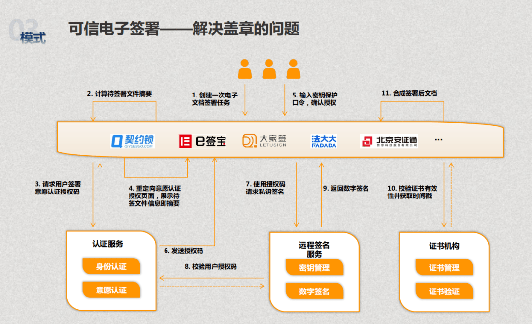 数字信任助力园区管控服务能级提升，上海CA受邀参加“申城论数”场景共创沙龙