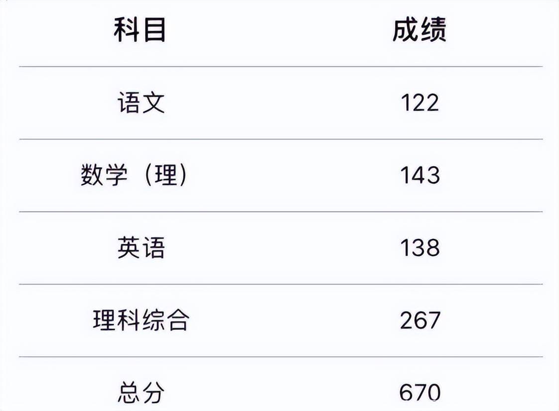 146分,学霸唐楚玥的"神仙卷面",让阅卷老师不忍扣分_考试_字体_满分