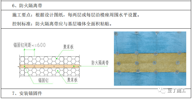 外墙保温工程施工工艺及要点_复合_标准_mm