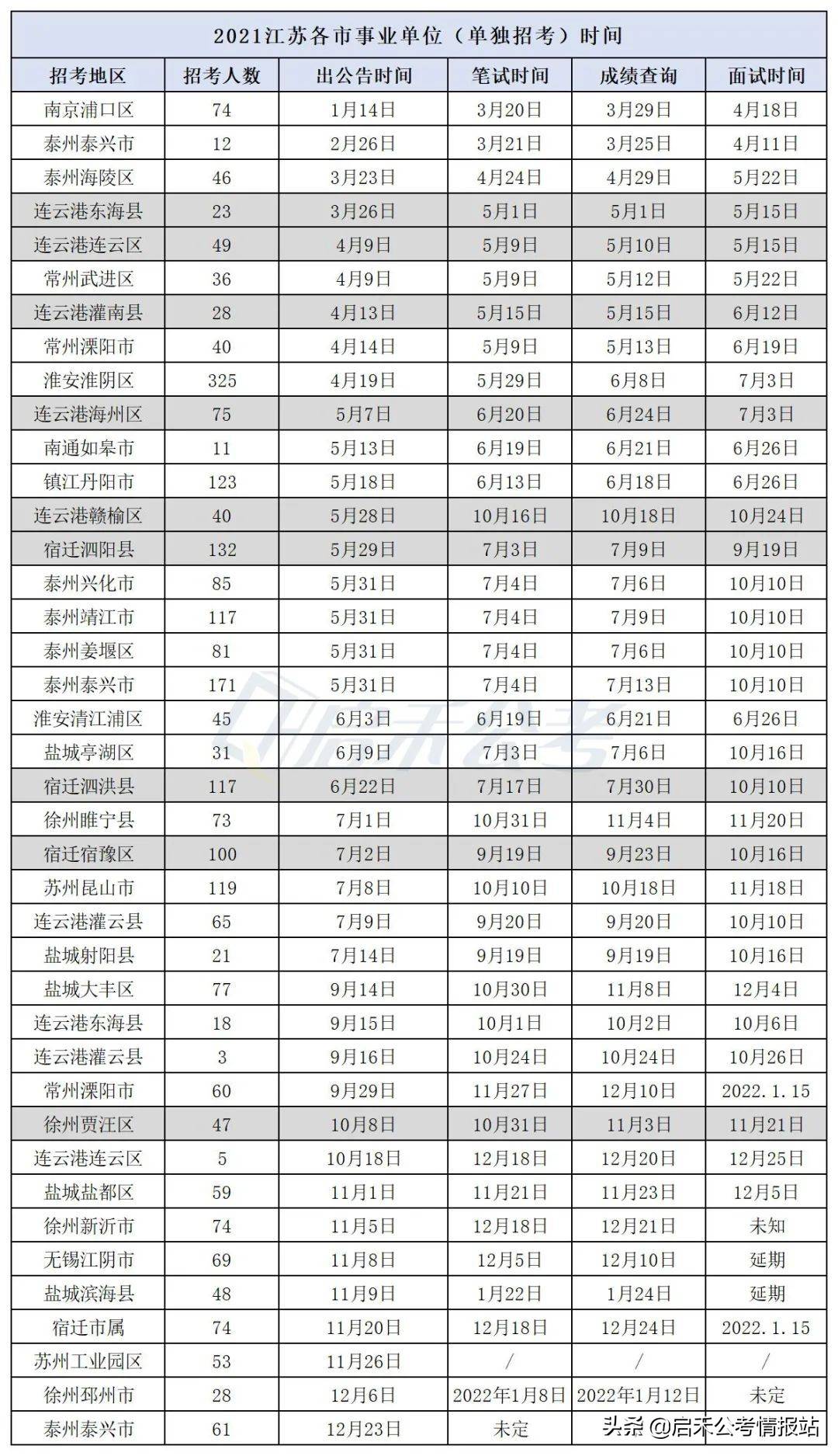 国家公务员考试 时间_江苏公务员考试时间安排_2023年江苏公务员考试公告时间