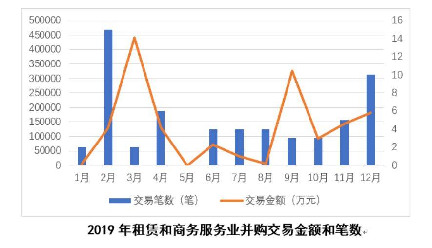 企評家剖析綠地控股集團股份有限公司企業財務分析及其併購歷史