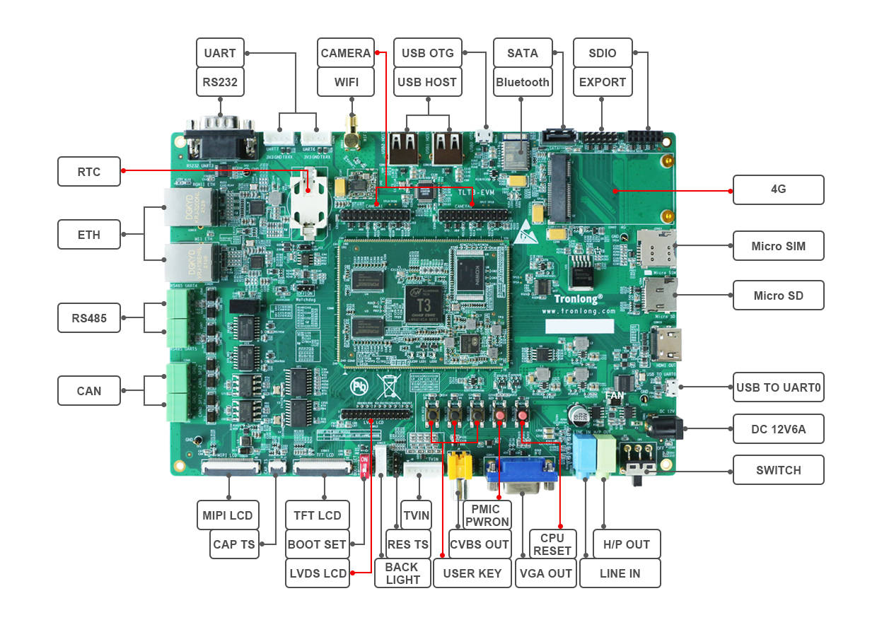 全志T3开发板（4核ARM Cortex-A7）——系统启动阶段LOGO显示详解