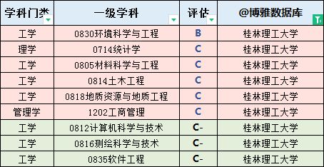 7,廣西師範學院廣西師範學院坐落於廣西壯族自治區首府南寧市,是國家