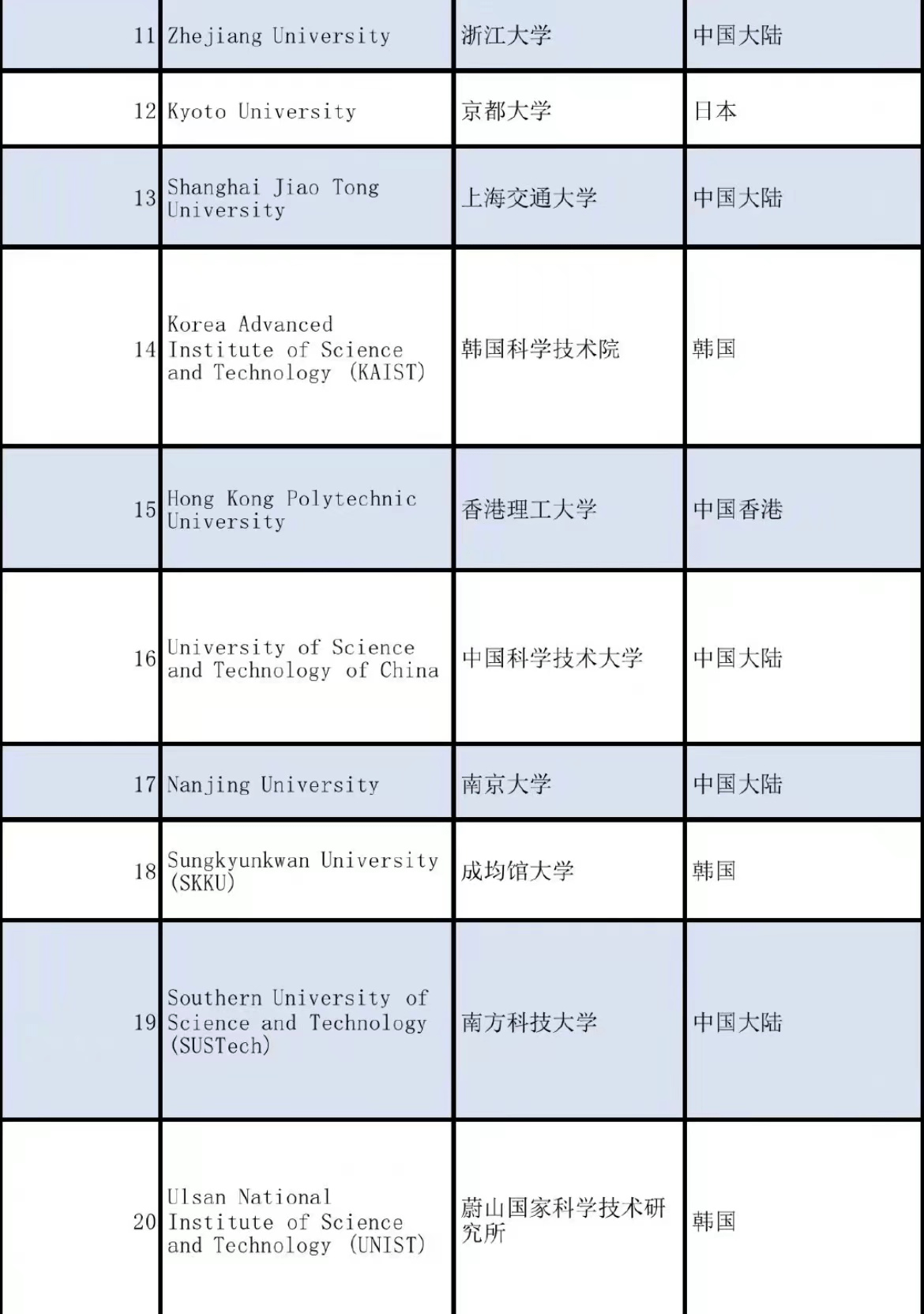 北京的大学排名全国_北京大学排名_北京排名大学排名