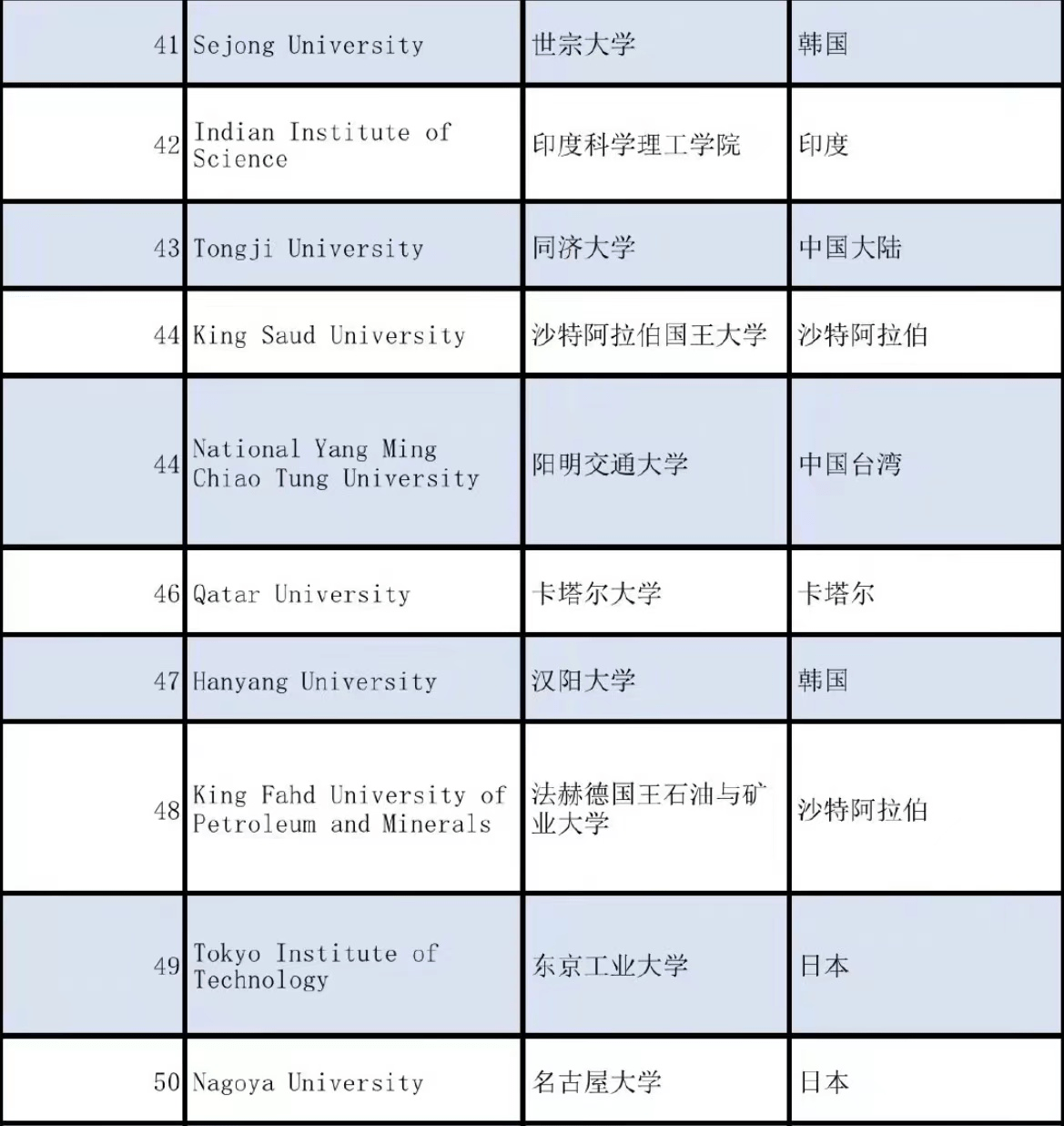 北京的大學(xué)排名全國(guó)_北京排名大學(xué)排名_北京大學(xué)排名