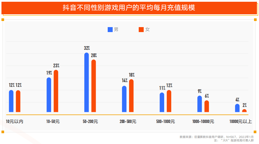 抖音平台交易收费多少一个月啊