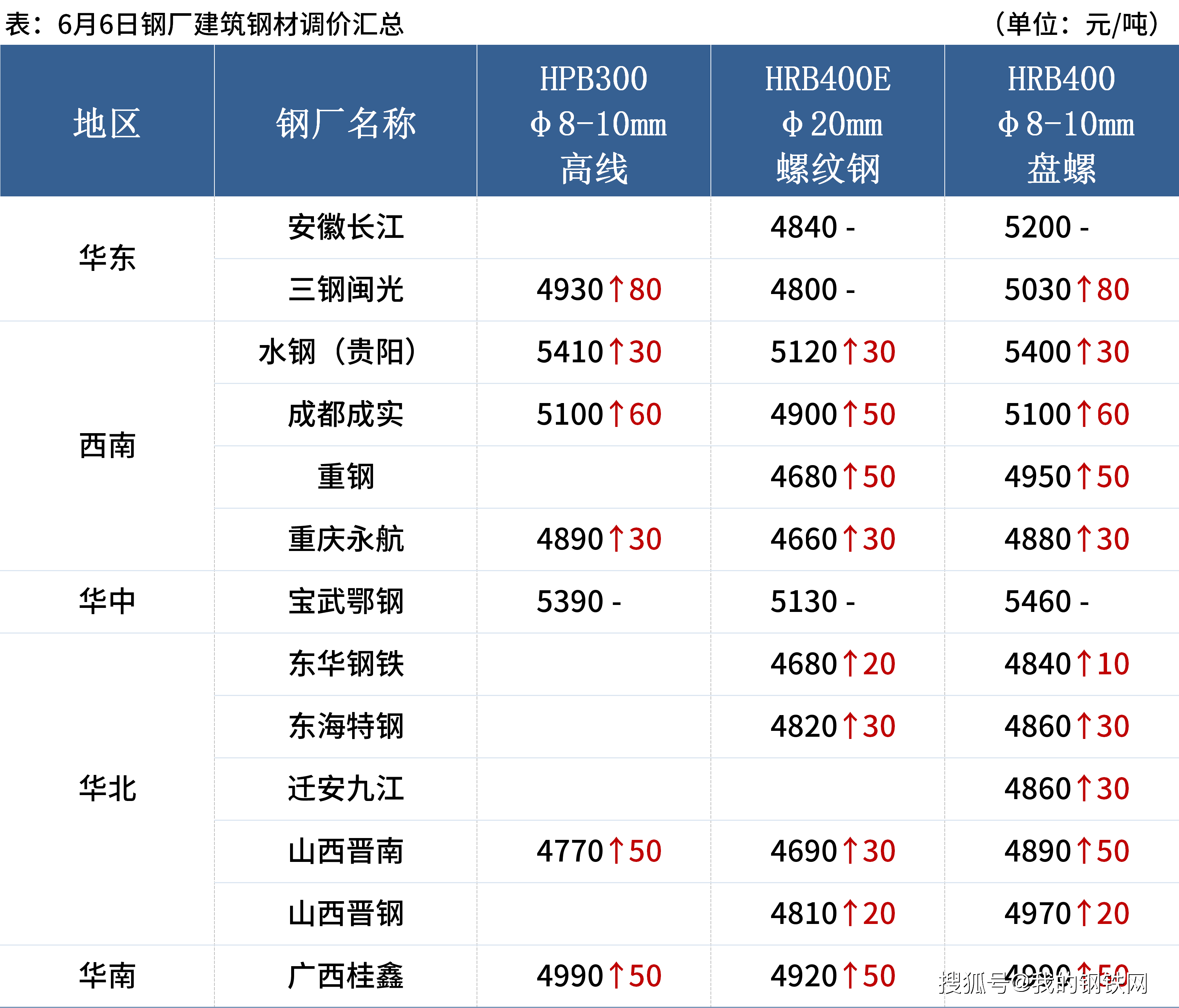mysteel早读:钢厂密集涨价,国际大宗商品价格普涨