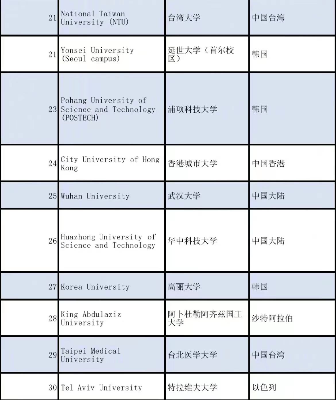 北京排名大学排名_北京大学排名_北京的大学排名全国