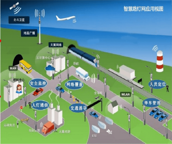 智慧城市建设路灯远程网络监控系统道路路灯户外无线高清预警信息